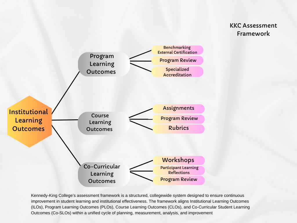 KKC Assessment-Framework