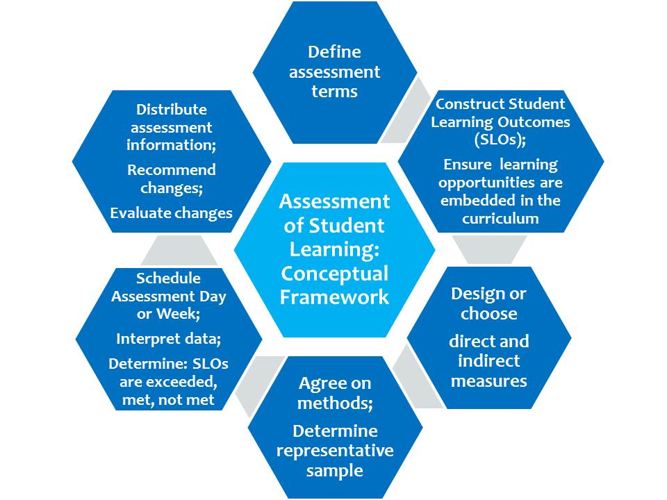 Conceptual Framework
